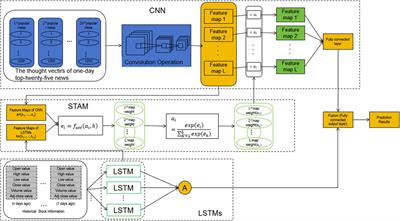 Design and investigation of small-scale long-distance RF energy harvesting system for wireless charging using CNN, LSTM, and reinforcement learning